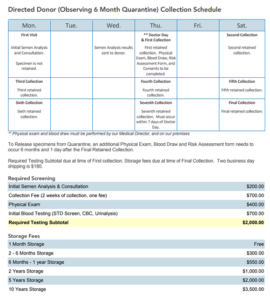 Cryobank - Directed donor schedule