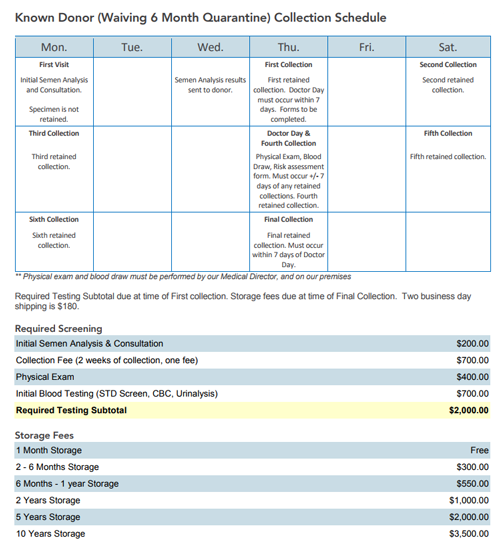 Cryobank - Known donor schedule